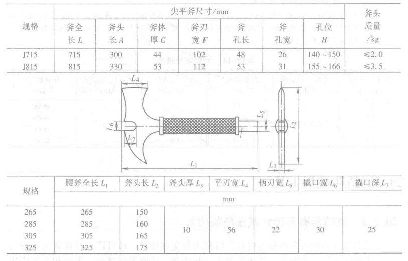 消防斧型號(hào)表