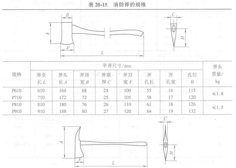 消防斧規(guī)格表